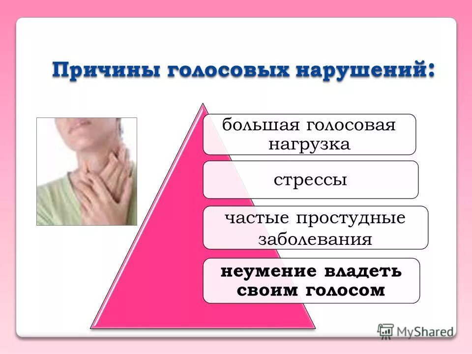 голосовые нагрузки