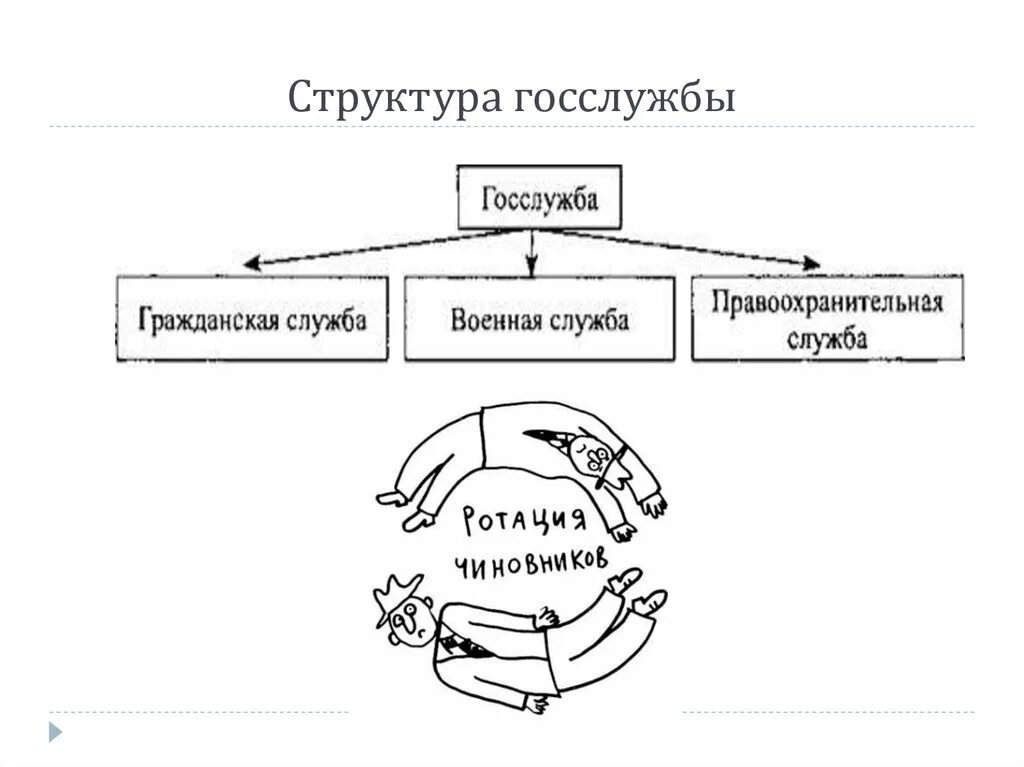 Госслужба структура. Структура государственной службы. Иерархия государственных служб. Госслужба схема. Государственная служба рф подразделяется на