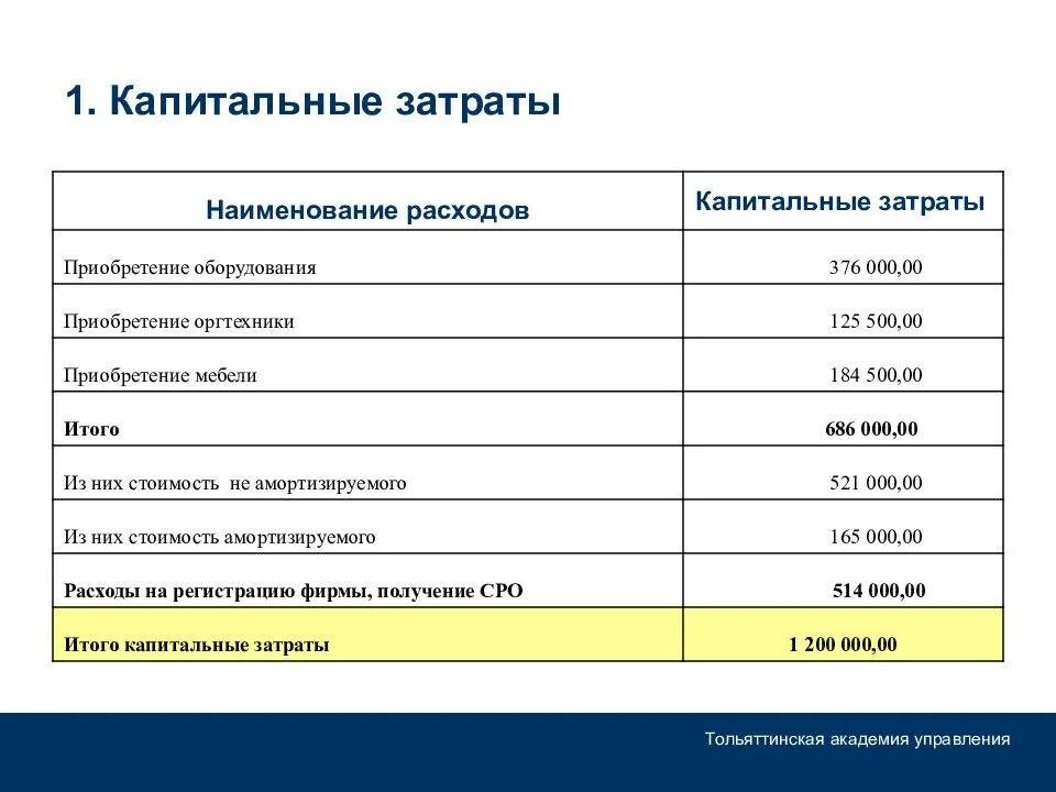 Затраты проекта пример. Капитальные затраты. бизнес план затраты. планирование капитальных затрат. расходы на приобретение оборудования.