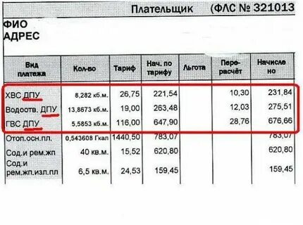 Гвс расшифровка