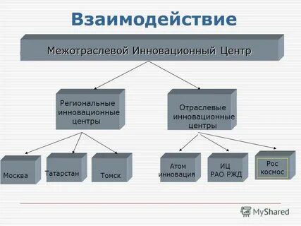 Межотраслевой федеральный центр