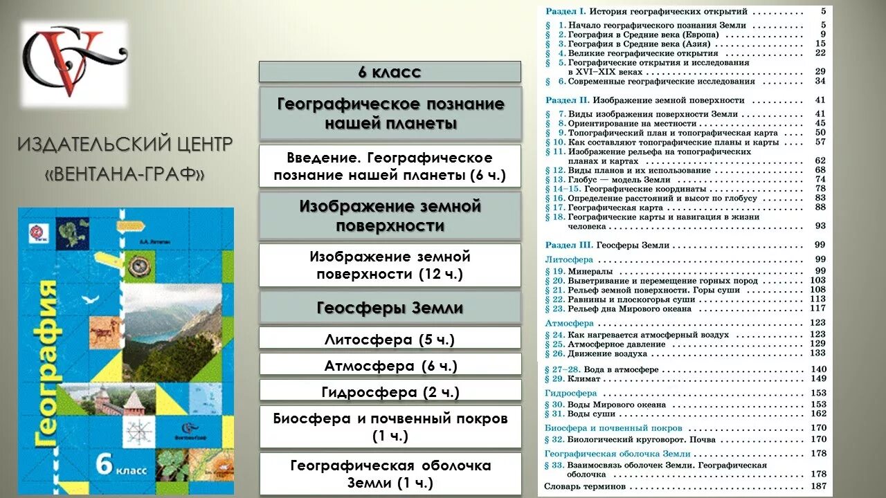 Линии УМК по географии. Линия УМК О. А. Климановой, а. и. Алексеева. География (5-9). Алгоритм успеха 5-6 класс география. УМК по географии Баранов.