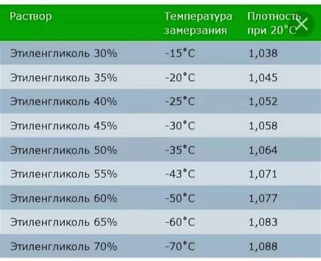 Плотность при 20 c г