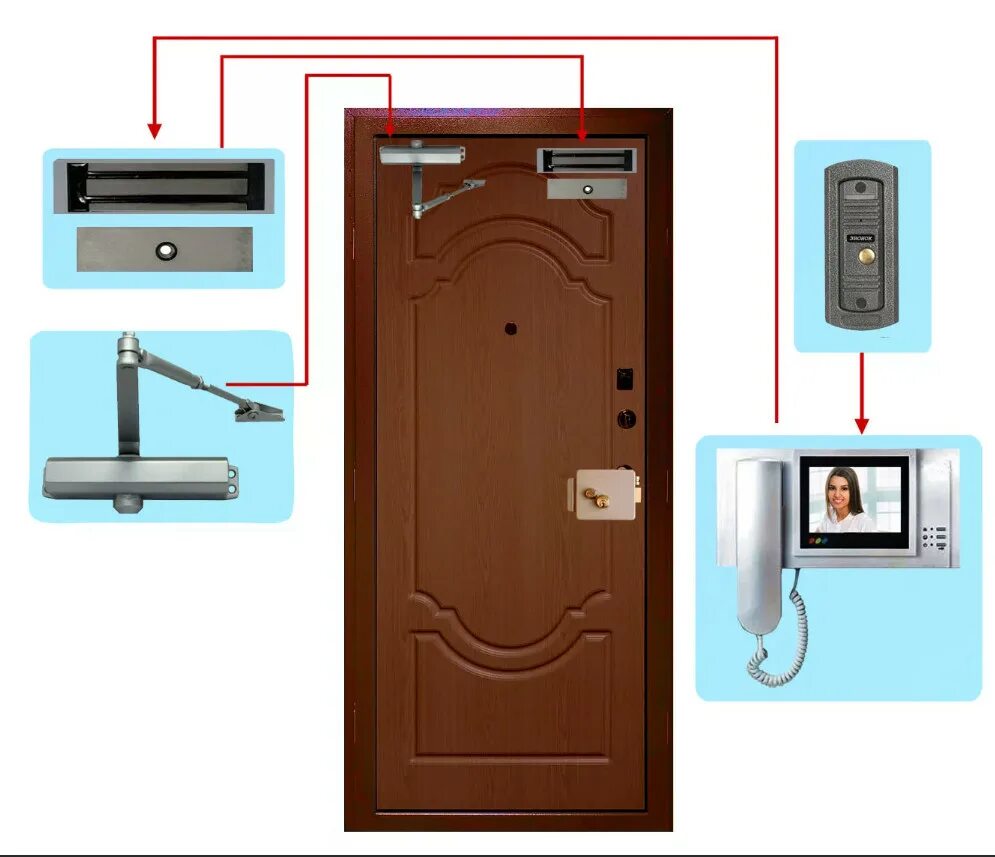 Домофон магнитный замок. СКУД (электромагнитный замок) (1). Видеодомофон СКУД система. Домофон Wi-Fi электромагнитный замок. Электрозамок на входную дверь с домофоном электромеханический замок.