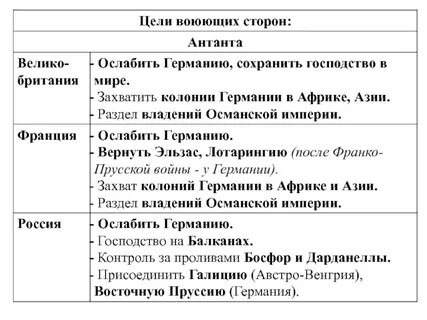 Цели антанты в первой