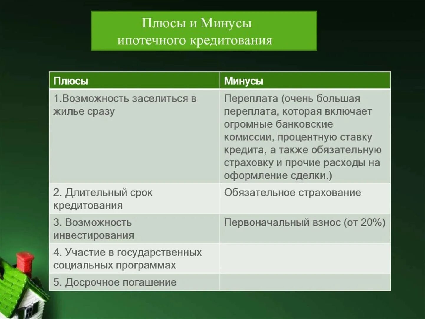 Плюсы и минусы ипотеки. Плюсы и минусы ипотечного кредитования. Минусы ипотечного кредитования. Положительные стороны ипотеки.