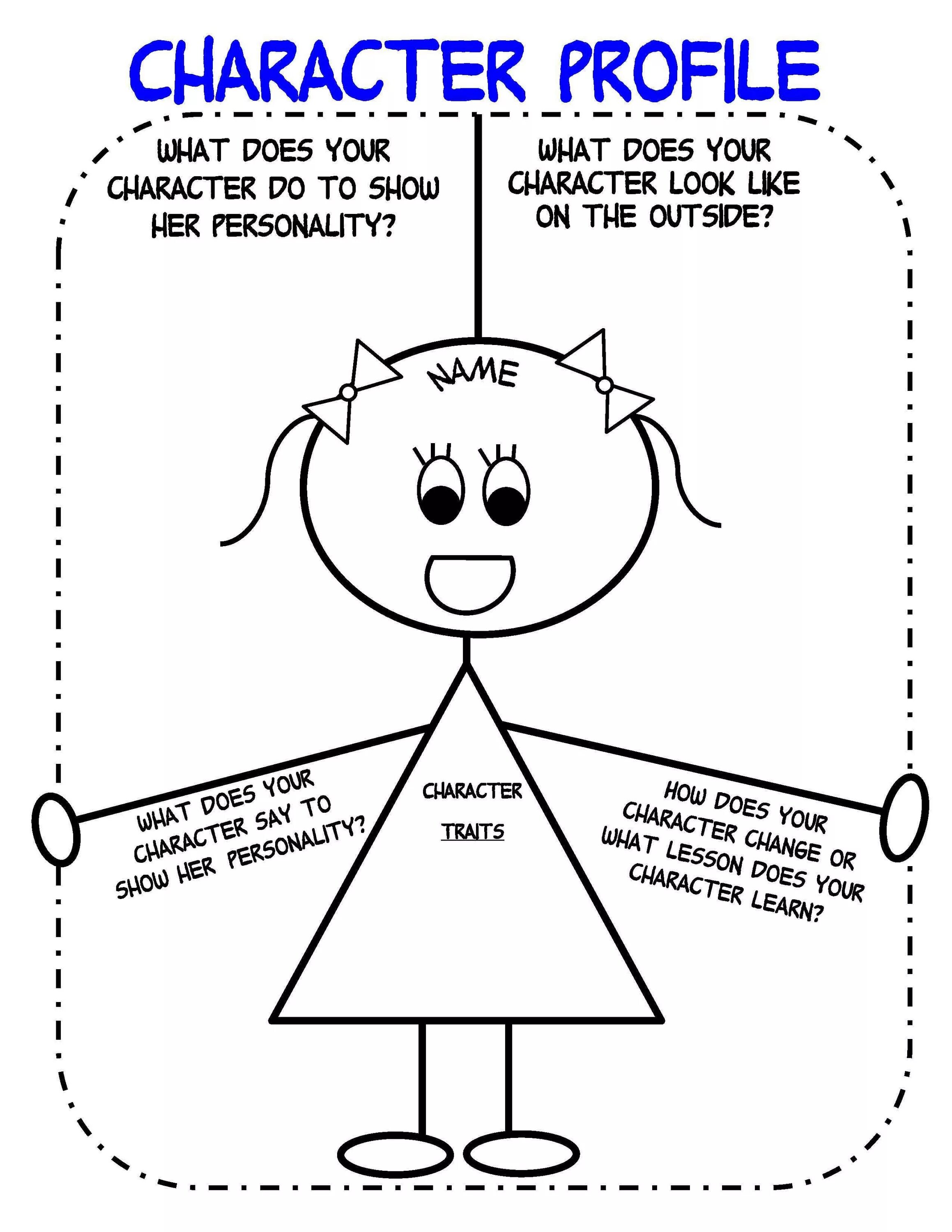 He is the character of. Personal traits of character. traits of character worksheet. traits of character for kids. character profile.