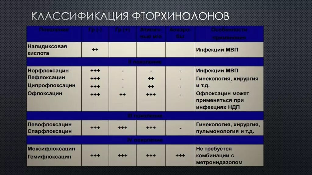 Пенициллин фторхинолоны