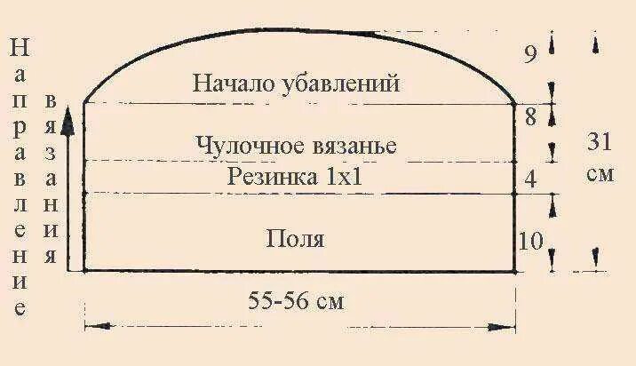 Как рассчитать вязание шапки. Подсчеты вязание шапок. высота шапки. расчет вязаной шапочки. расчет для вязания шапки.
