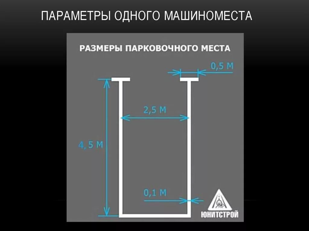 Площадь машиноместа на парковке
