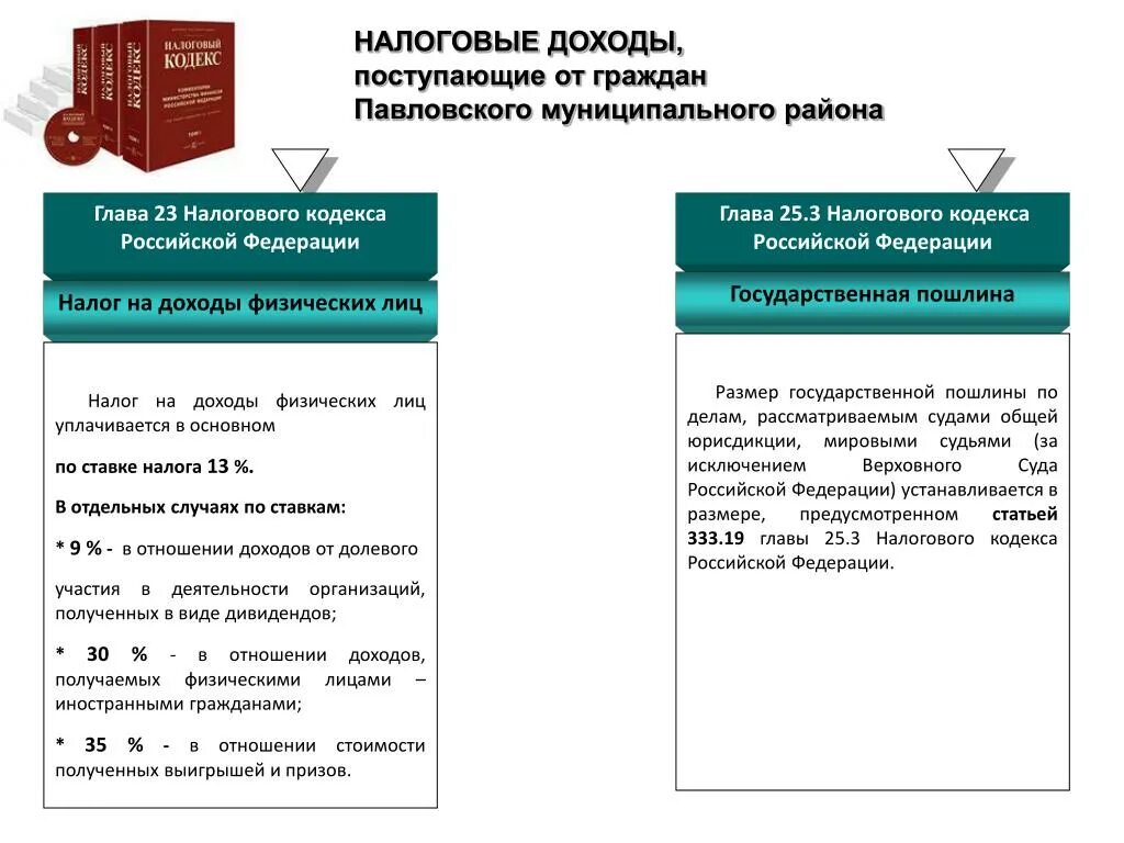 Налоговый кодекс рф налоговые вычеты. Налоговый кодекс РФ. Налоговый кодекс глава 23. Налог кодекс РФ. НДФЛ глава 23 НК РФ.