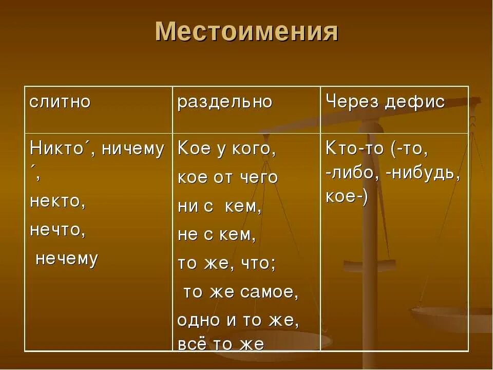 Слово через это местоимение. Слитно раздельно или через дефис. Слитно раздельно через дефис. Слитно или раздельно дефис. Слитное и раздельное написание дефисов.