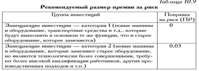 Оценка эффективности проекта с учетом риска РИСКИ ИНВЕСТИЦИОННЫХ ПРОЕКТОВ В СФЕРЕ ЭНЕРГОСБЕРЕЖЕНИЯ И ЭНЕРГОЭФФЕКТИВНОСТИ Ф