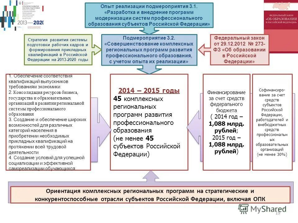Разработка программы модернизации. Схема социально экономического развития. Разработка программы модернизации. Разработка программы модернизации. Разработка программы модернизации.