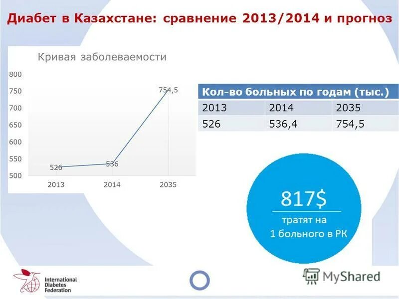 Операционная система смартфона. Таблица инфляции в россии по годам с 2000 года. Самые популярные ос. I3-1005g1 vs i5 3230. 7 по сравнению с 2013.