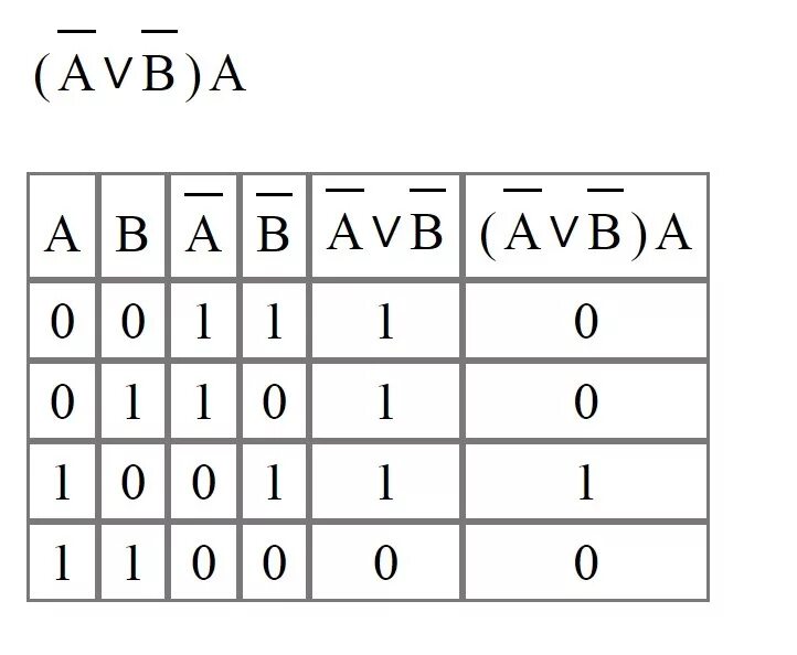 Не a или b. (A или b) и (a или b) в информатике. (A&B&C)или(a&b)или(a&c)или(b&c). Информатика не a или b и c.