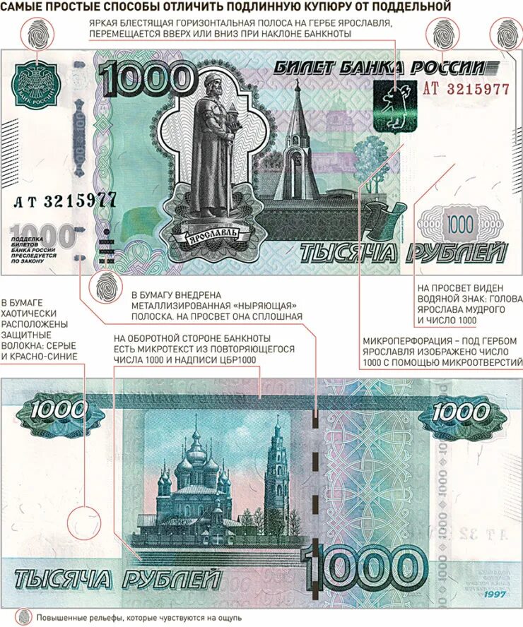 Найти денежную купюру. Купюра 1000 рублей как отличить подделку. Как определить фальшивые деньги 1000.