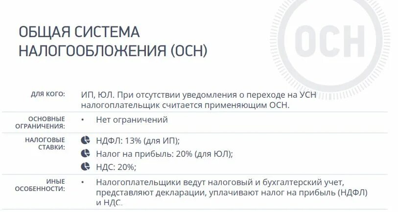 Уведомление апрель 2024 какие налоги включить. Осн система налогообложения. Общая система налогообложения для ООО. Осн — общая система налогообложения. Основная система налогообложения (осно).