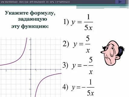 Общие формулы графиков функций