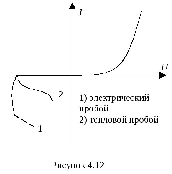 Виды пробоев. Электрический и тепловой пробой. Виды электрических пробоев. Область электрического пробоя. Туннельный пробой схема.