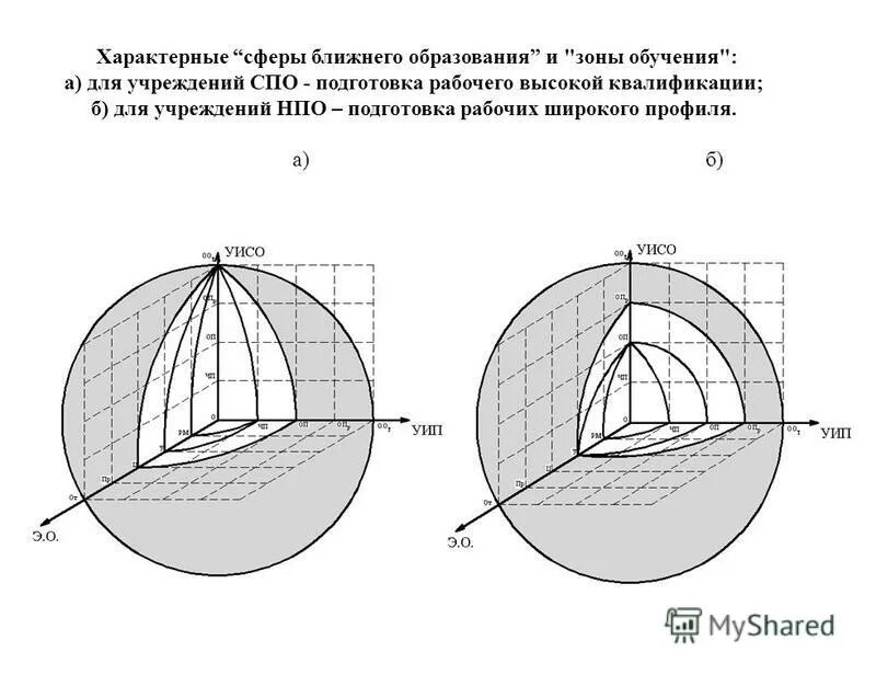 Отрасли хозяйства. Отличительные признаки духовной сферы. Что регулируют положения о референдуме. Типичная сфера. Типичная сфера.