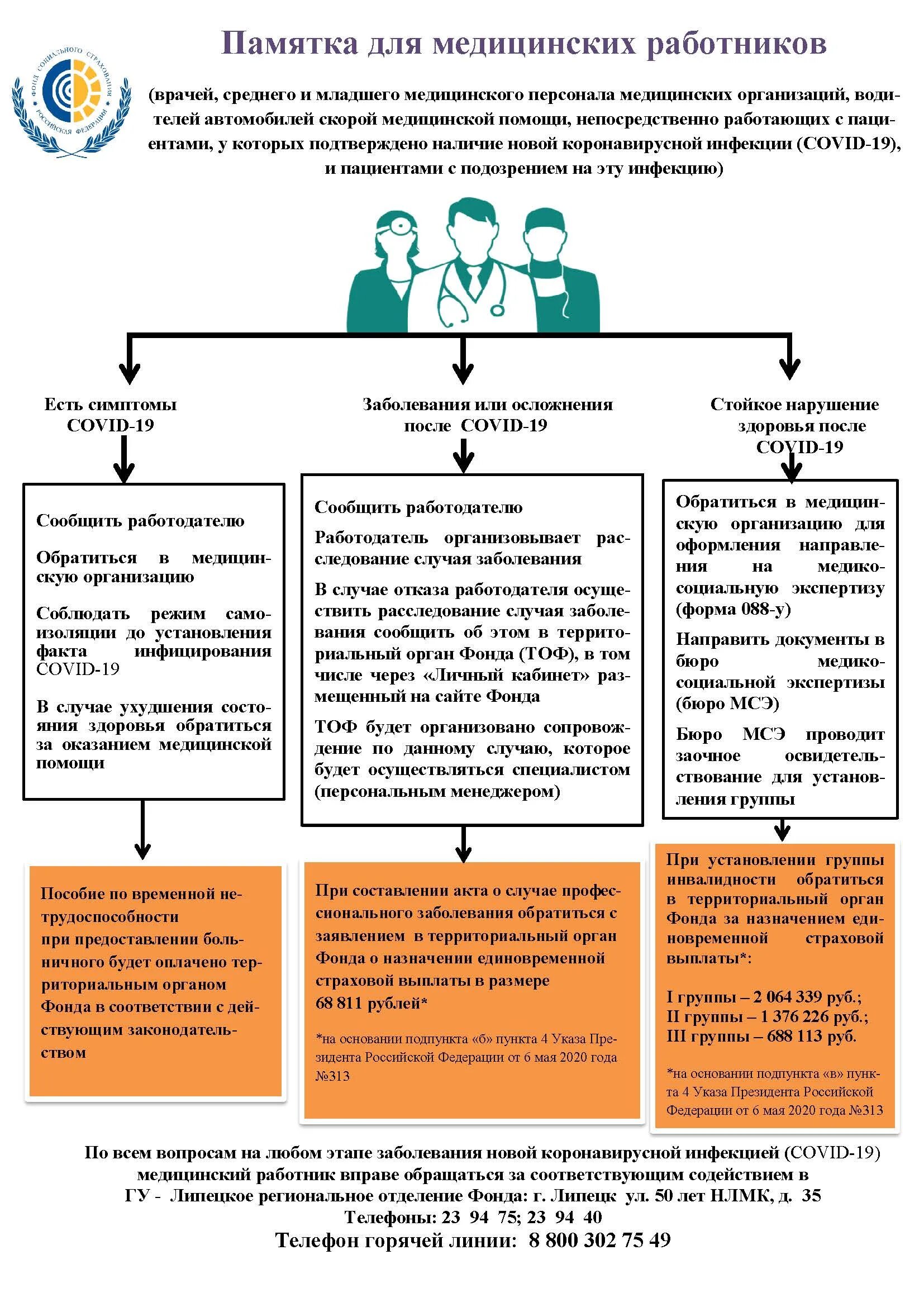 Фсс выплаты медработникам