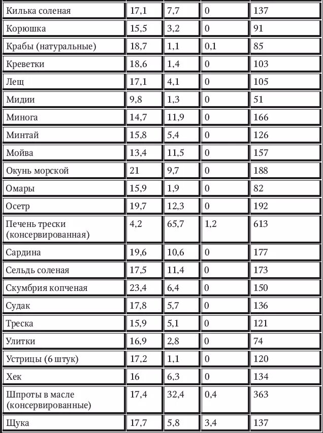 Калории в супах таблица на 100 грамм. Селёдка солёная калорийность на 100 грамм. Калорийность соленей. Сельдь калорийность. Грудинка свиная этикетка.