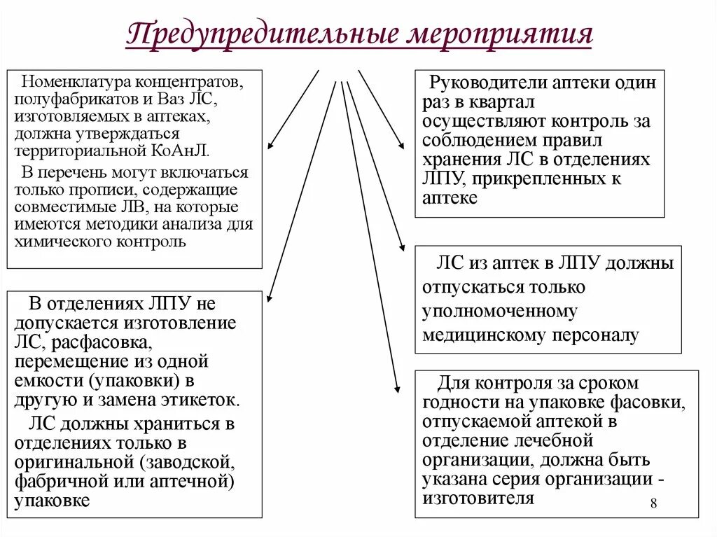 Аптечная организация обязана