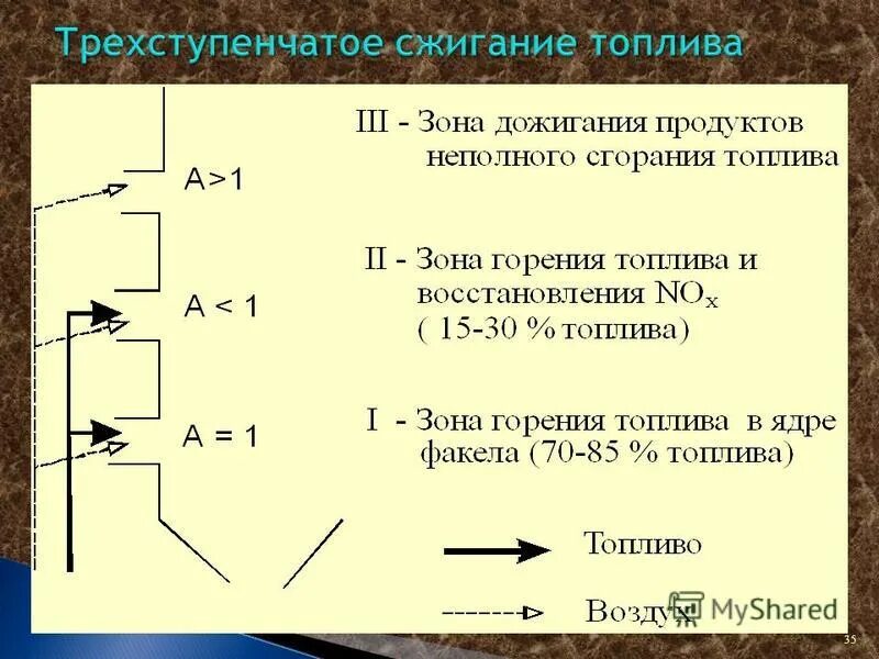 Почему армия наполеона превосходила русские силы. В несколько раз превосходит. Характеристики ферромагнитных материалов. Уменьшение числа в несколько раз. Цитаты и высказывания о педагогах.