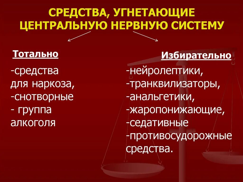 Лекарственные средства Угнетающие ЦНС. Средства Угнетающие центральную нервную систему. Препараты подавляющие функцию ЦНС. Лекарства Угнетающие ЦНС список.