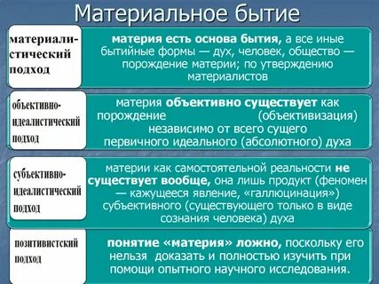 Материя это содержание