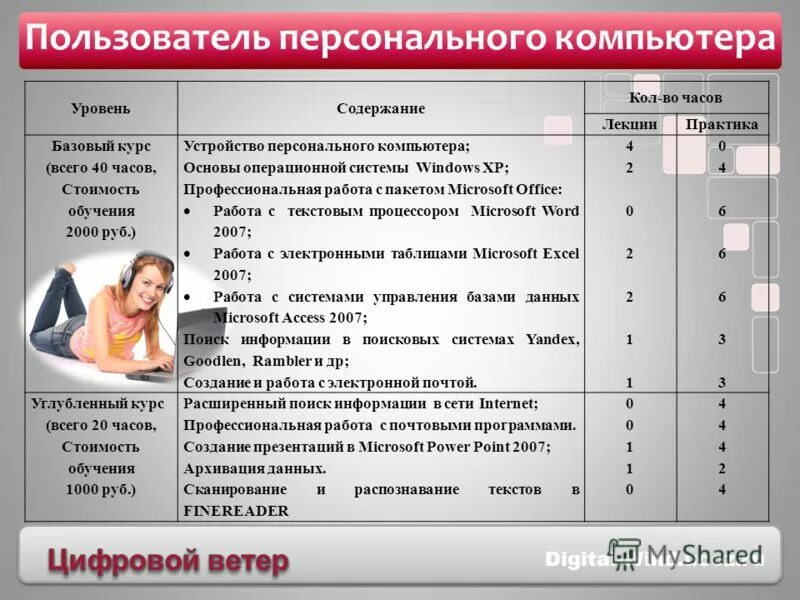 Уровень пользователя ПК. Уровни знания компьютера. Уровни работы с ПК. Компьютерные навыки уровень владения. Уровне user