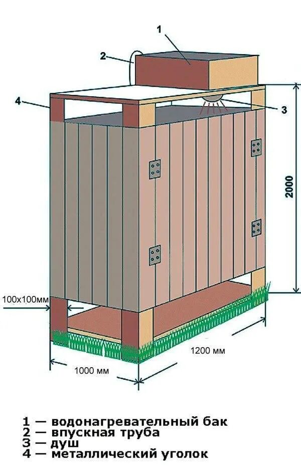 Размеры душа из профильной трубы. Чертеж душевой кабины для дачи. Чертеж душевой кабины с раздевалкой для дачи.