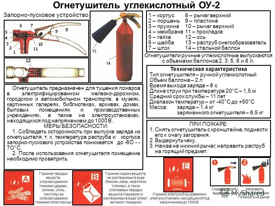 Оу 3 составляющие
