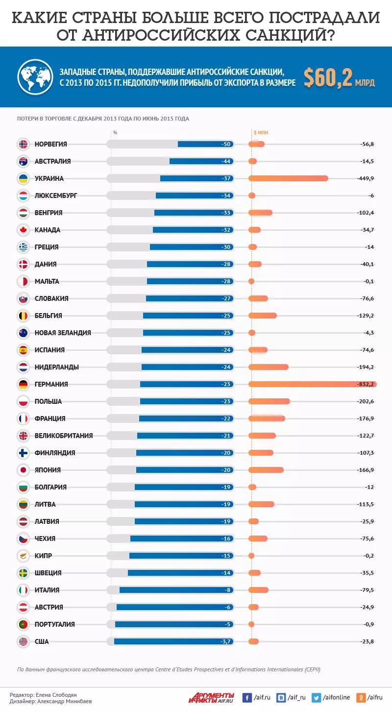 Список стран поддержавших санкции. Страны санкции против РФ список. Список стран против РФ. Страны против России список стран. Санкции каких стран против рф