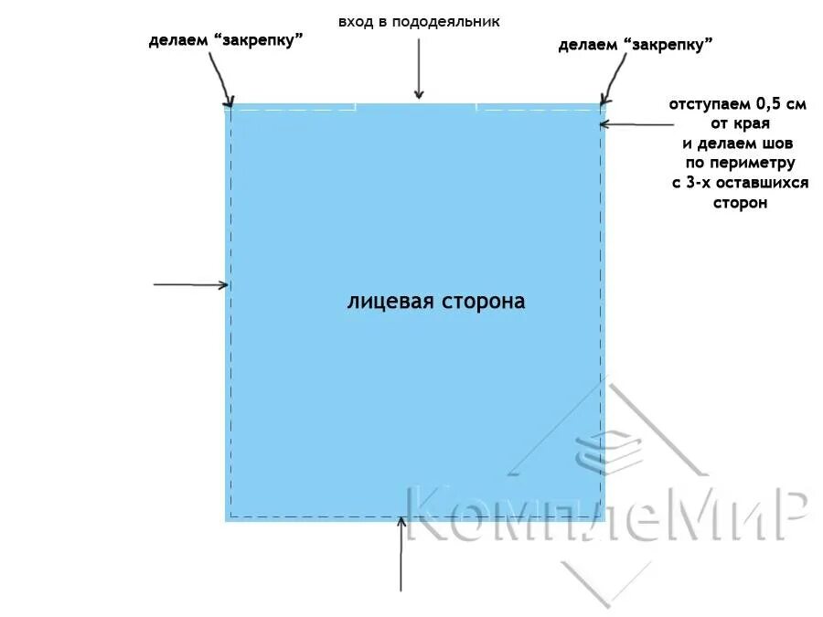 Под пододеяльником пододеяльник. Как сшить пододеяльник с отверстием снизу. пошив пододеяльника. технология пошива пододеяльника. пододеяльник с вырезом сбоку.