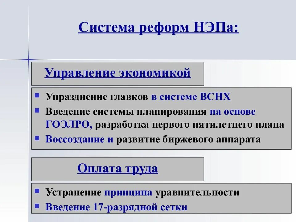 Мероприятия новой экономической политики нэпа. Система управления НЭП. Новая экономическая политика система управления. Реформы НЭПА. Основные мероприятия НЭПА В управлении.