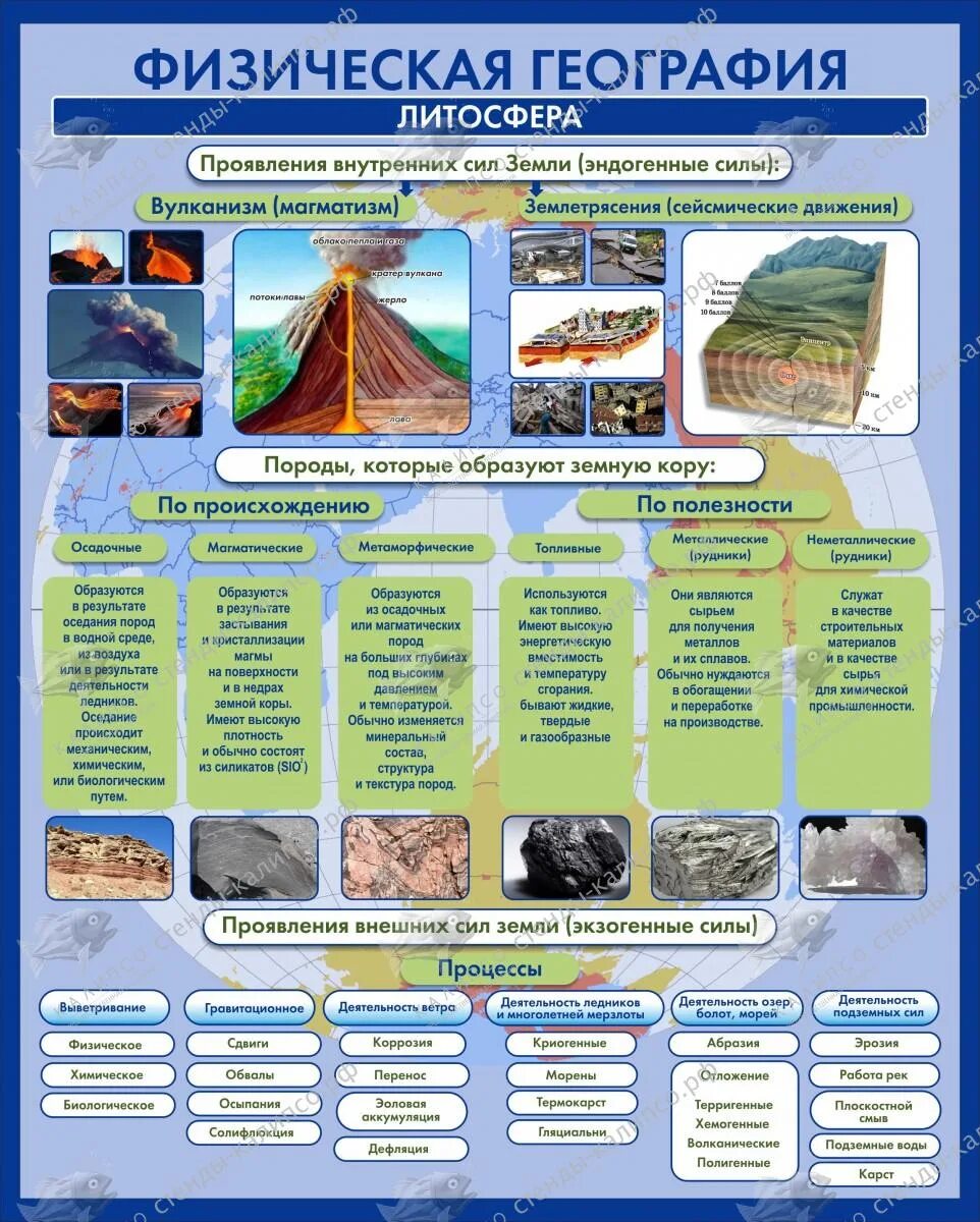 География материал для подготовки. Стенды для кабинета географии литосфера. Физическая география стенд. Физическая география литосфера. Плакат по географии.