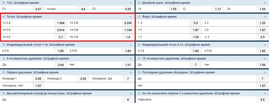 Индивидуальный тотал больше. Индивидуальный тотал 2 больше 2.5. Индивидуальный тотал 1 больше 1. Индивидуальный тотал 1 больше 5.5 в футболе.