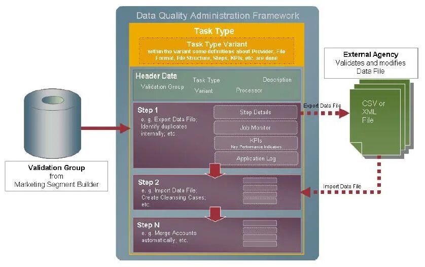 Сап срм северсталь. Sap erp r/3 интерфейс. Сап срм северсталь. Sap crm. Sap crm интерфейс.
