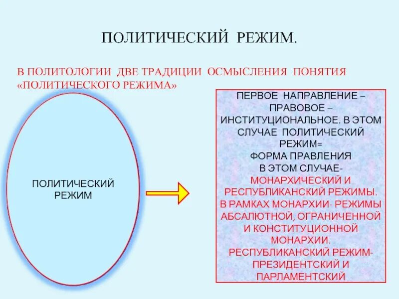 Связаны с понятием политический режим. Политические режимы. республиканский политический режим. политический режим республиканский республиканский. политологическое понятие политического режима..