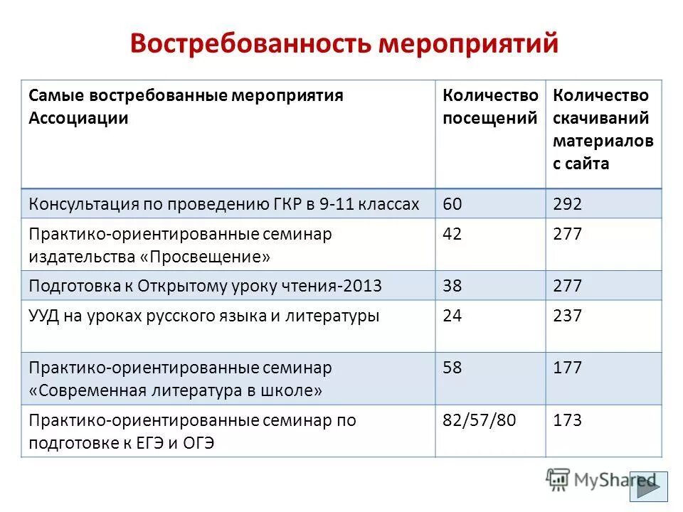 Количество посещений мероприятий библиотек