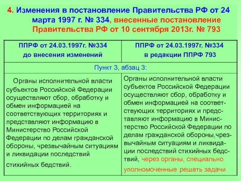 Постановление правительства рф 1365. Постановления правительства № 334 от 24.03.97. 334 Постановление. 334 Постановление правительства РФ. Постановление правительства 334 фото.