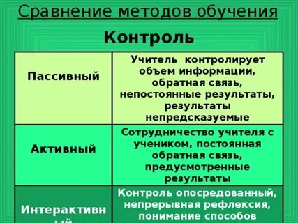 Пассивный контроль
