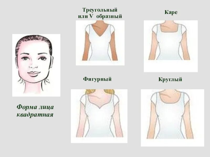 Типы вырезов. Квадратное лицо форма выреза. Прическа под квадратный вырез. Прическа под платье с квадратным вырезом. Квадратный вырез горловины.