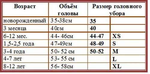 Размерная сетка новорожденного ребенка головы. Обхват головы новорожденного ребенка таблица размеров. Диаметр головы новорожденного ребенка таблица. Размеры головы новорожденного по месяцам таблица.