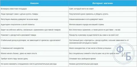 Что можно амазону