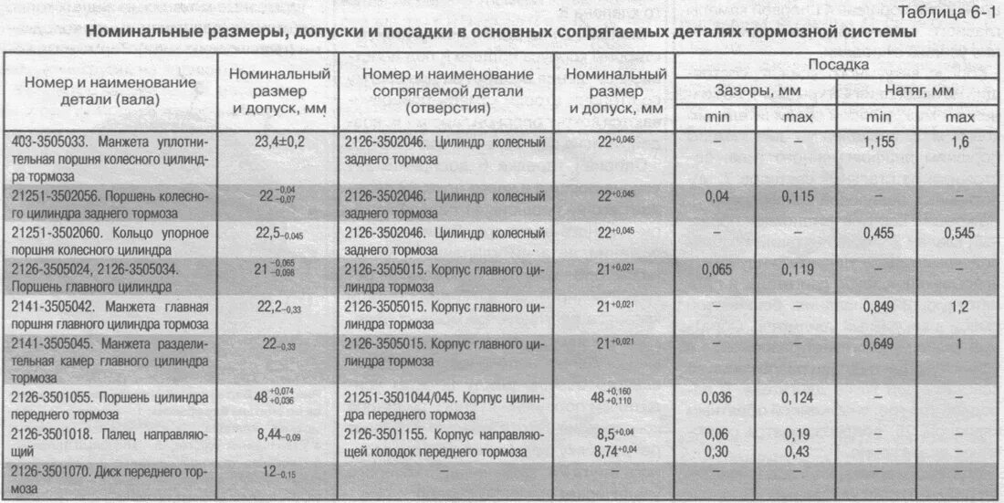 При какой толщине менять тормозные. Барабан тормозной ИЖ Ода 2126 размер. Толщина задних тормозных колодок ВАЗ 2109. Допуск износа тормозных барабанов Газель. Размер тормозных колодок ИЖ Ода.