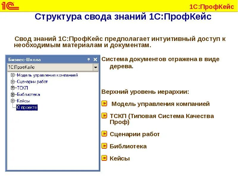 Знание 1 с программа. Знание 1 с программа. Бухгалтерская программа 1с:бухгалтерия 7. Знание 1 с программа. Бухгалтерская программа 1с бухгалтерия.