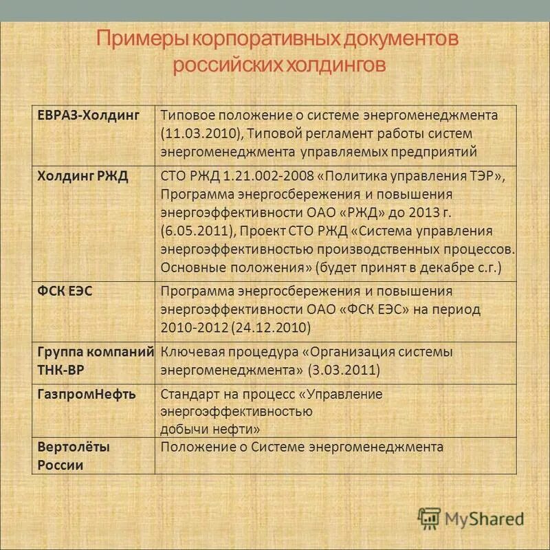Типовой регламент работы. Регламент работы. Типовой регламент работы. Типовой регламент работы. Типовой регламент взаимодействия.